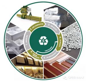 foam recycling