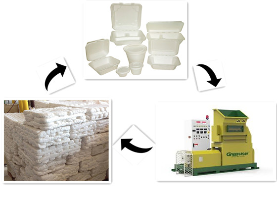 GreenMax foam recycling equipment 