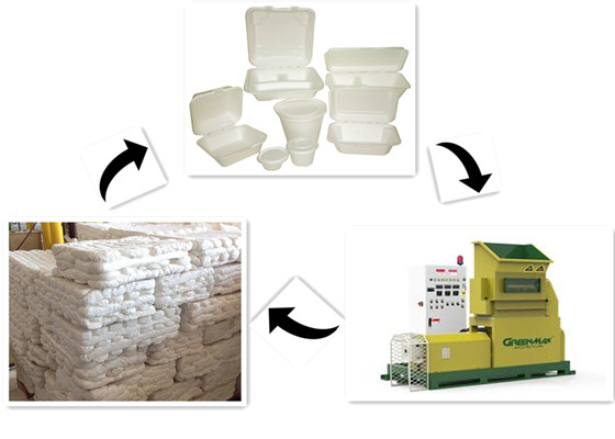 GreenMax foam recycling equipment
