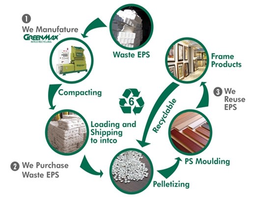 foam-melting-recycling